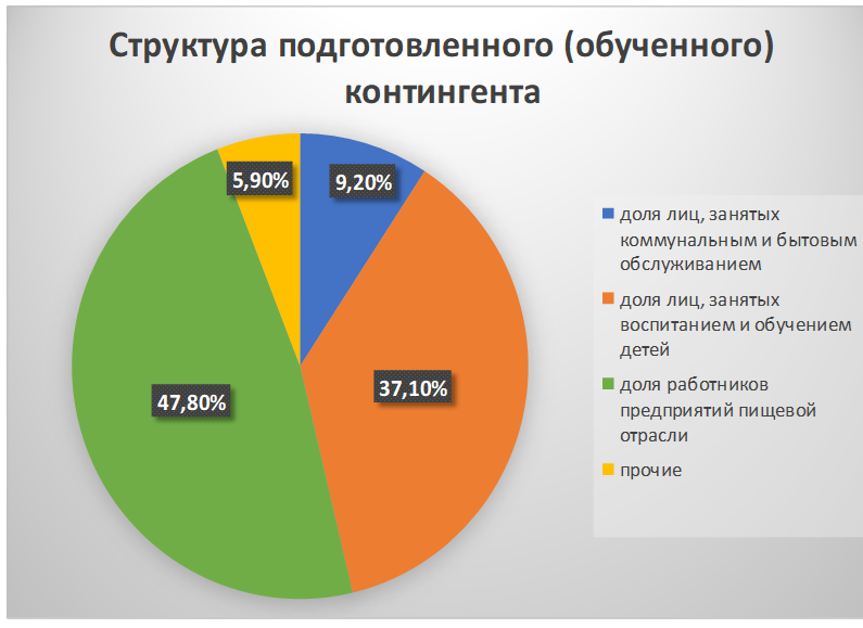 Как часто пом воспитателя должны проходить гигиеническое обучение и аттестацию