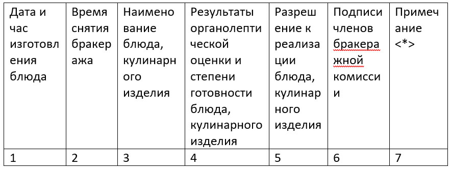 Журнал витаминизации третьих блюд в школе образец