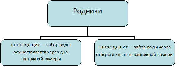 Что значит нецентрализованное водоснабжение