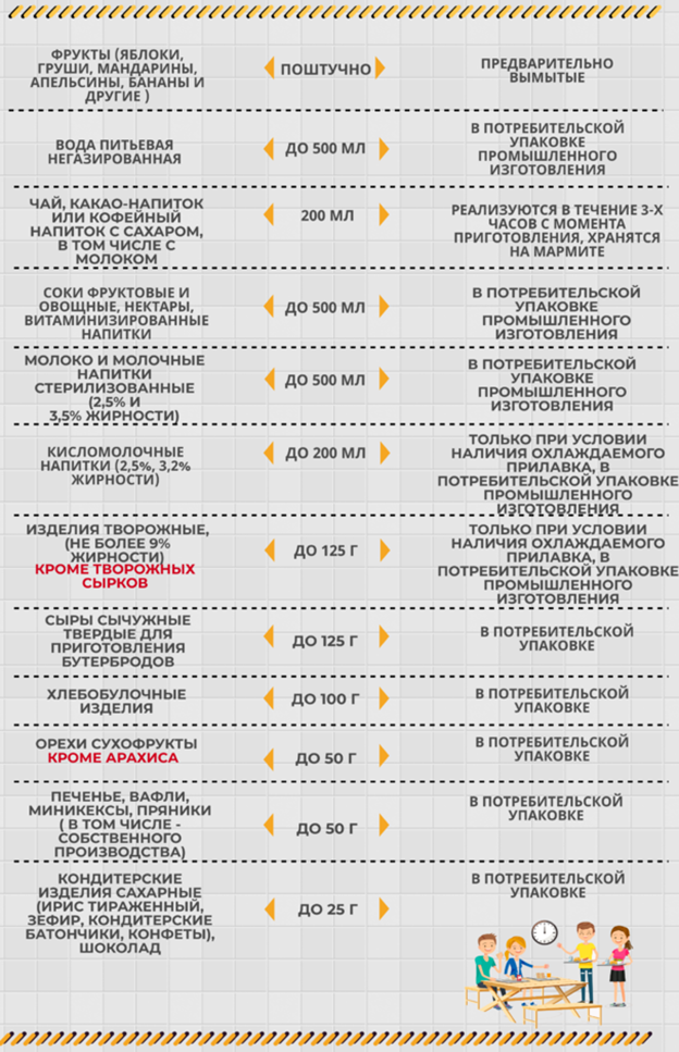 меню дополнительного питания в школе. Смотреть фото меню дополнительного питания в школе. Смотреть картинку меню дополнительного питания в школе. Картинка про меню дополнительного питания в школе. Фото меню дополнительного питания в школе